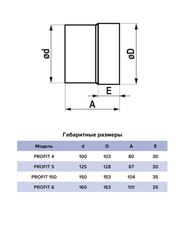 PROFIT 4, Вентилятор осевой канальный вытяжной D 100 1/36  в Муроме