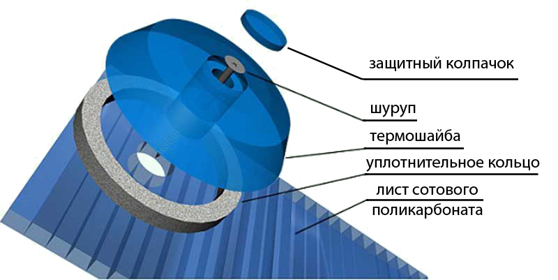 Термошайба универсальная (ПК) (Б\ц) 25шт/уп  в Муроме