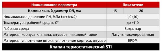 Термостат. клапан осевой 1/2 STI  в Муроме