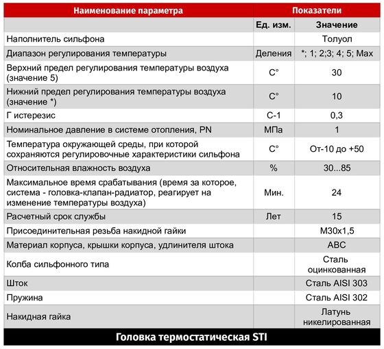 Термостат. головка STI LUX  в Муроме