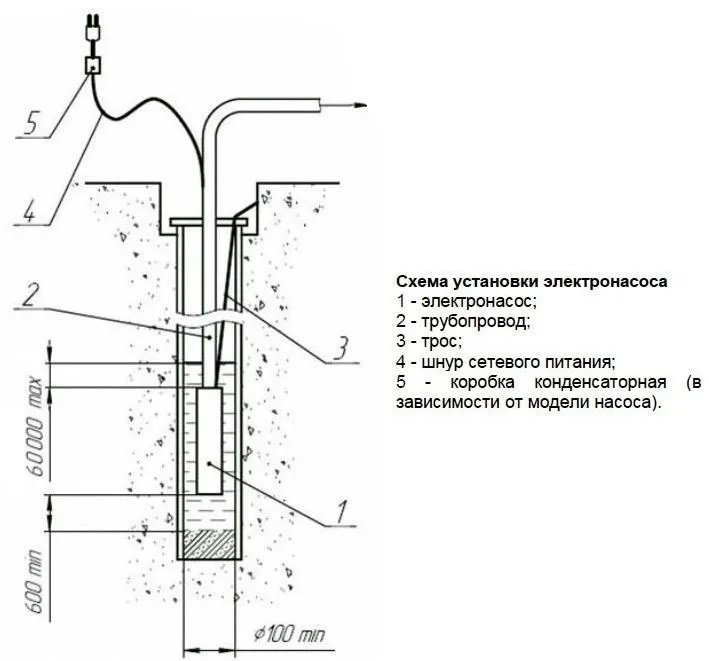 Скважинный насос СН-50 Вихрь  в Муроме